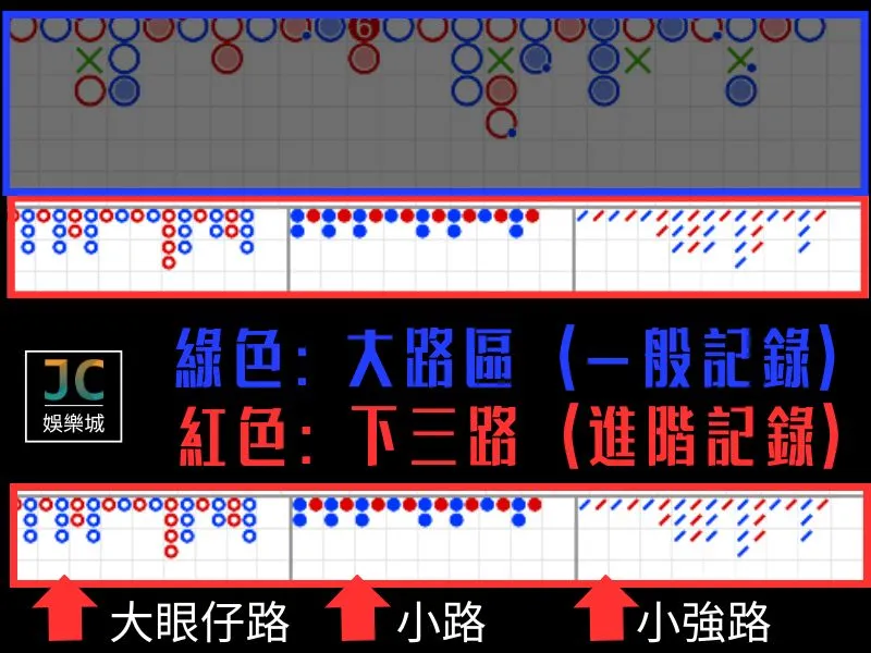 百家樂路子分析