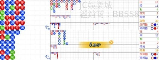 百家樂看路介紹