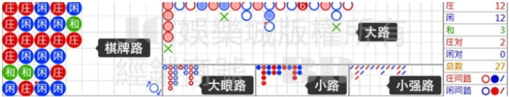 預測百家樂牌路