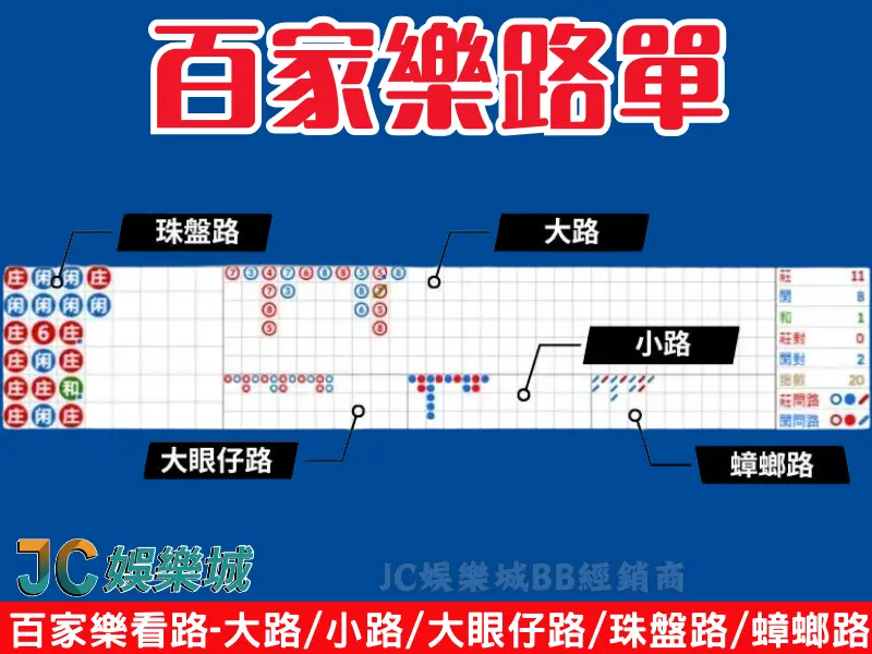 百家樂路單