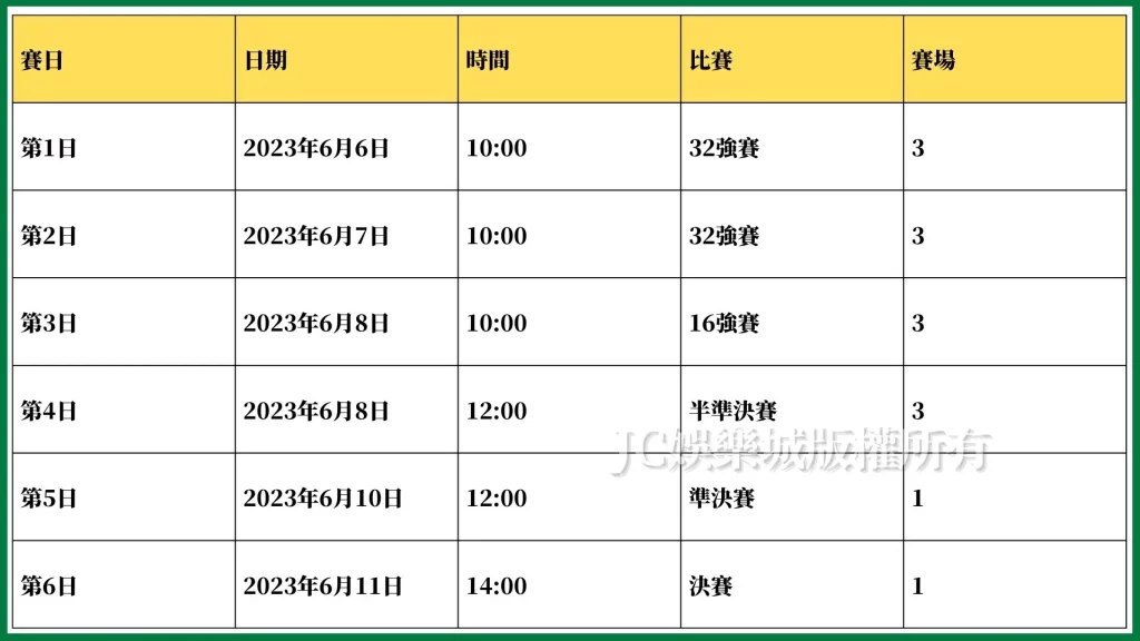 新加坡羽球公開賽賽程