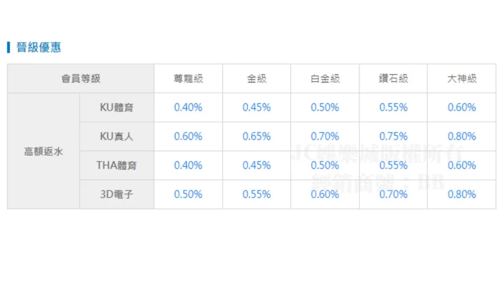 JC娛樂城會員等級