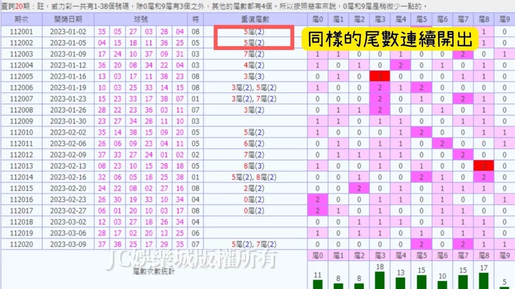 威力彩選號技巧