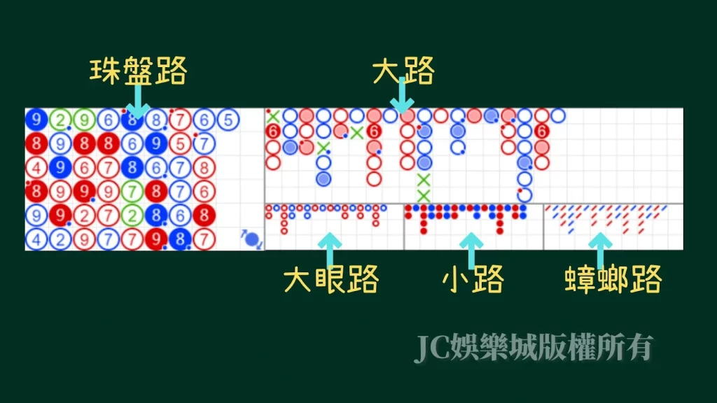 百家樂跟路技巧有哪些？