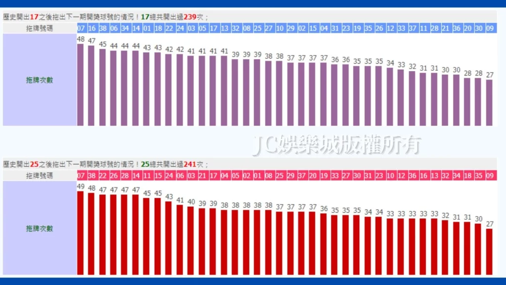 威力彩訣竅