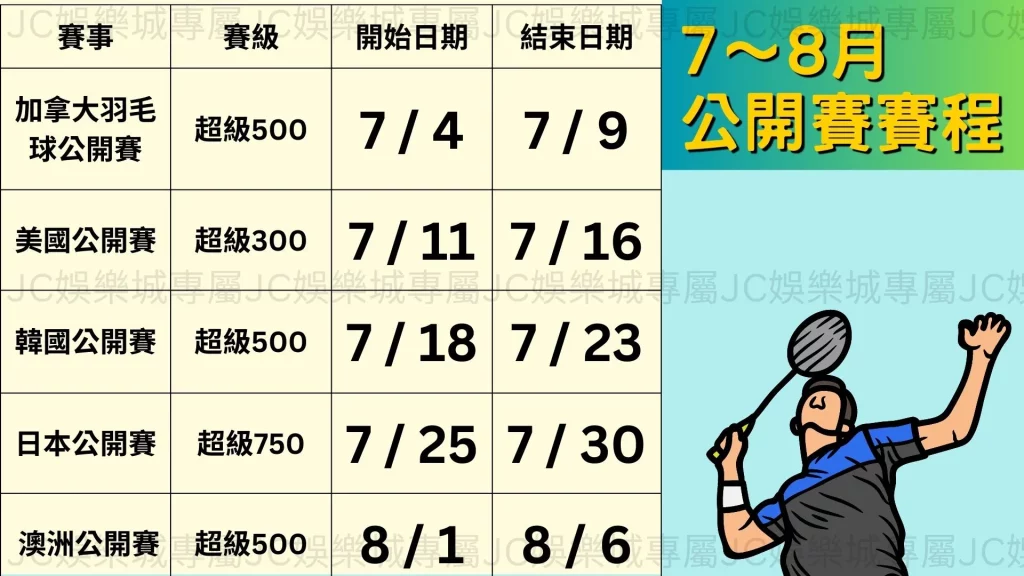 BWF公開賽賽程7月8月