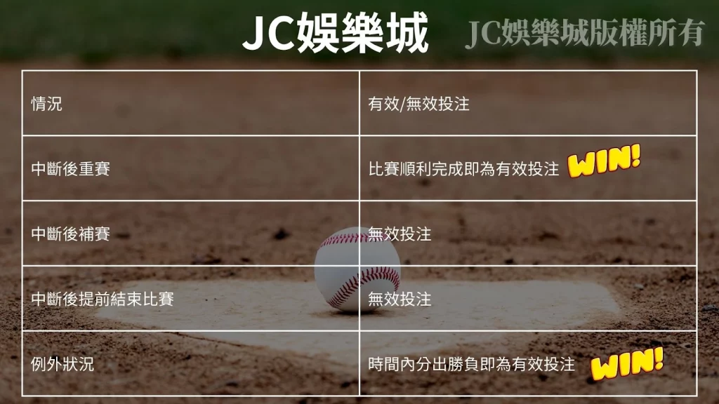 jc娛樂城運彩棒球下雨