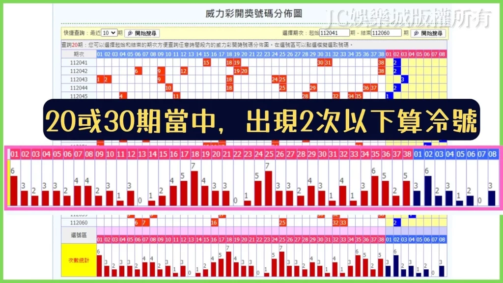 不出牌參考抓牌法