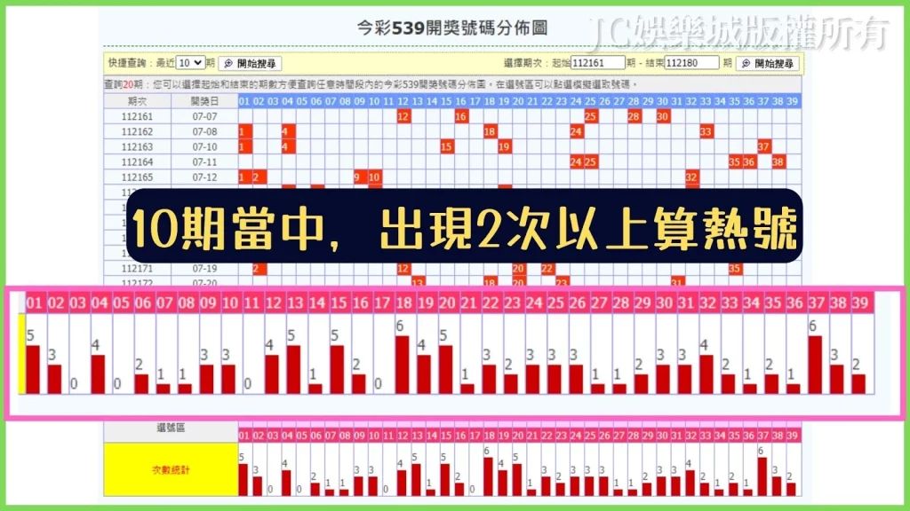 不出牌參考抓牌法