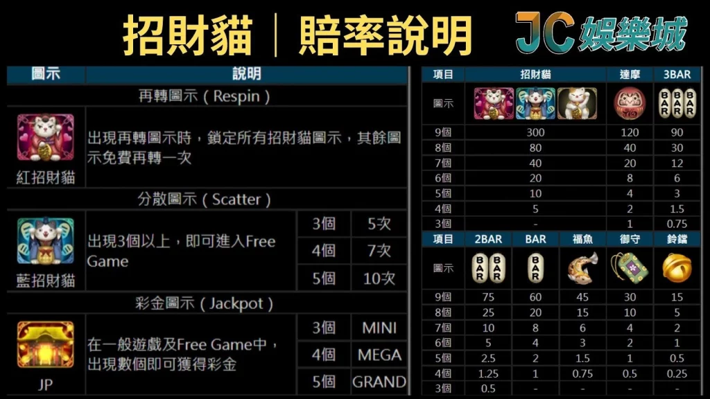 slot機台攻略