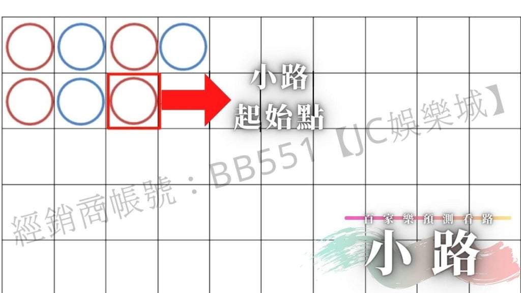 百家樂小路