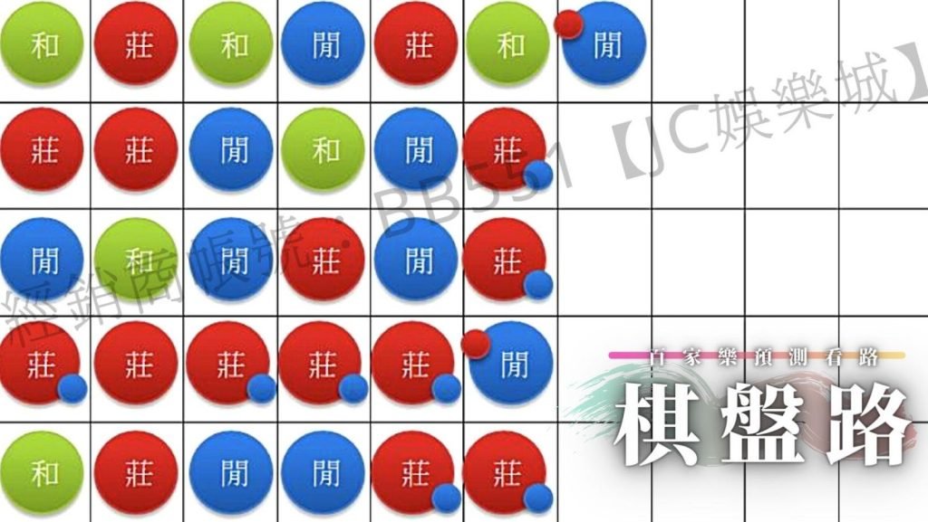 百家樂棋盤路