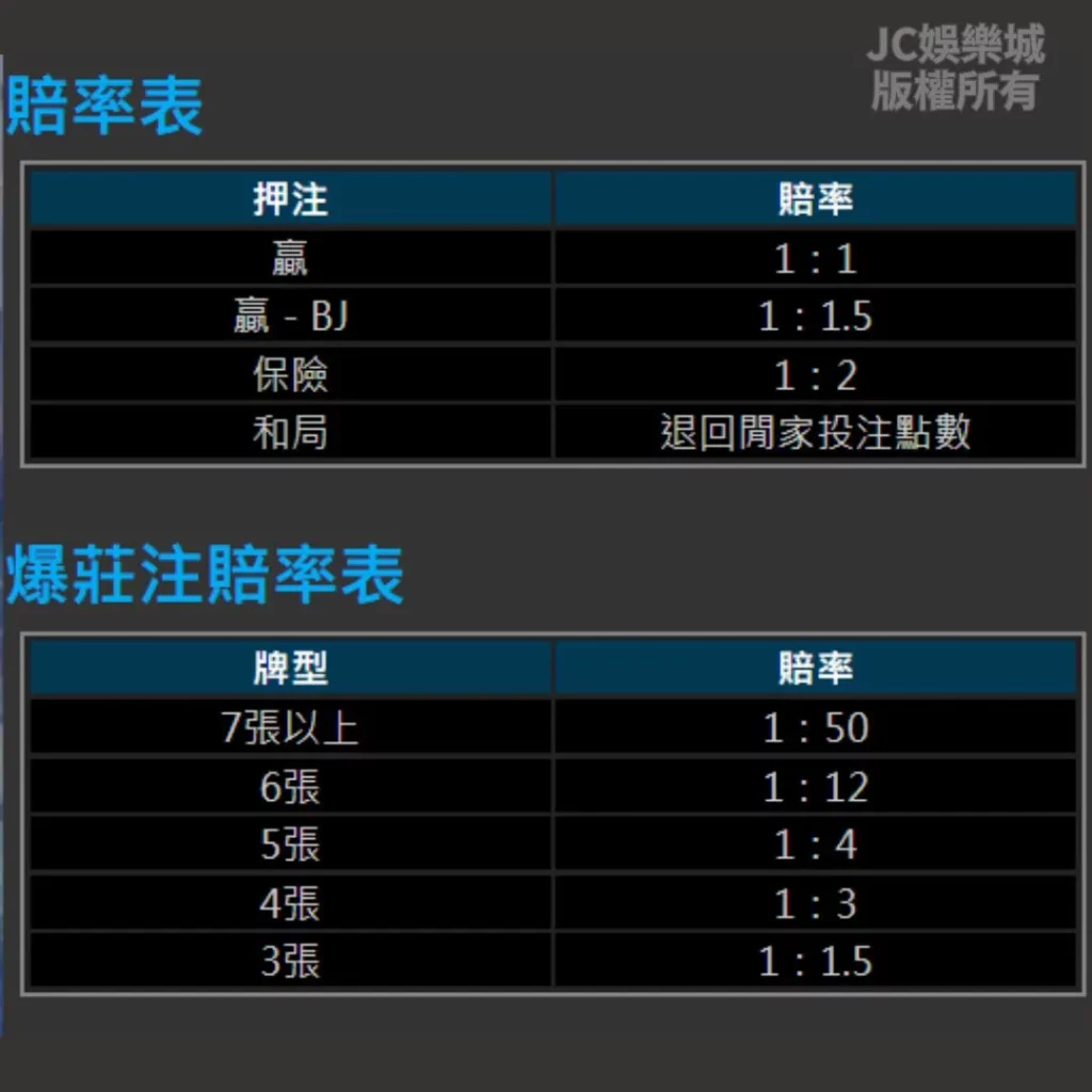 21點賠率