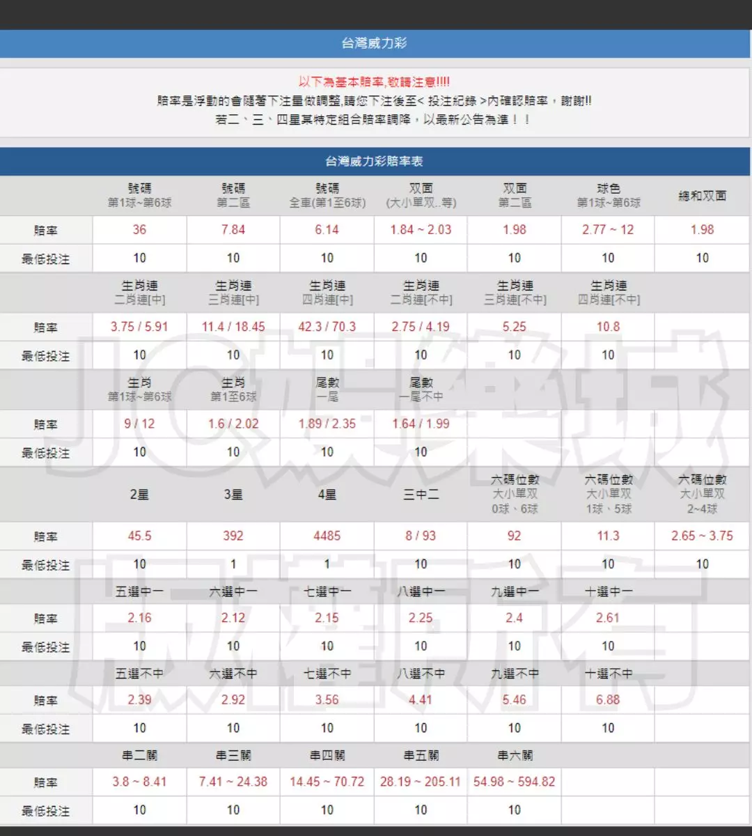 地下威力彩賠率表