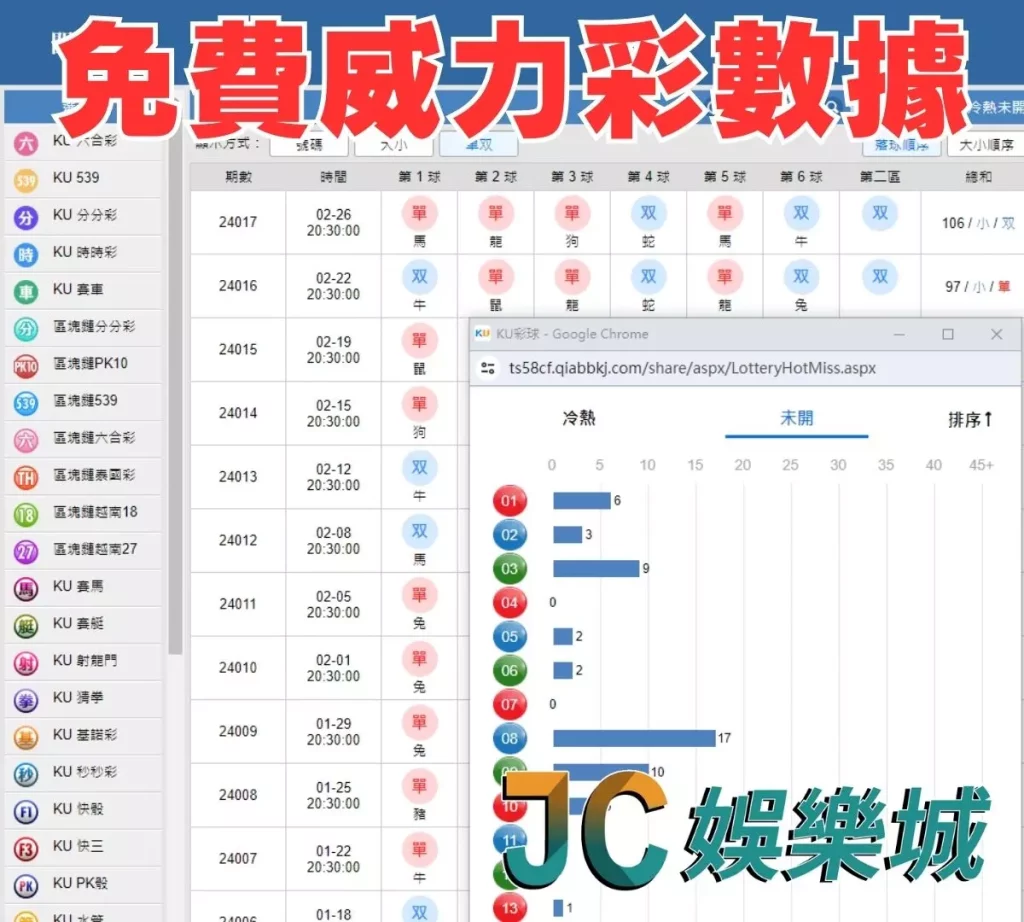 威力彩近期開獎號碼數據